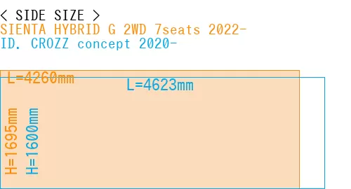 #SIENTA HYBRID G 2WD 7seats 2022- + ID. CROZZ concept 2020-